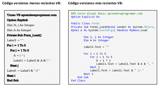 Visual Basic