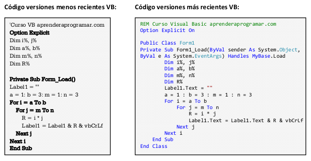 Visual Basic