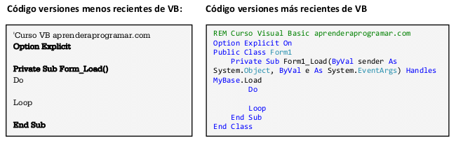 Visual Basic
