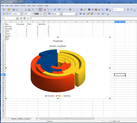 Software Ofimatico OpenOffice