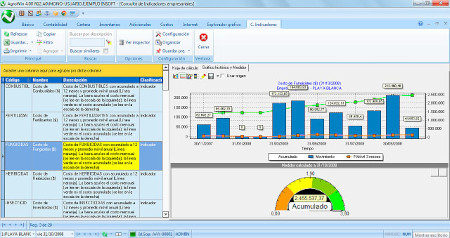 Software AgroWin Agropecuario